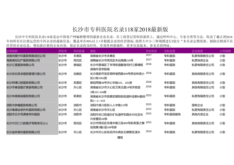 长沙市专科医院名录2018版118家.docx_第1页