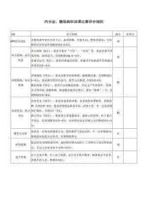 内分泌、糖尿病科讲课比赛评分细则.docx