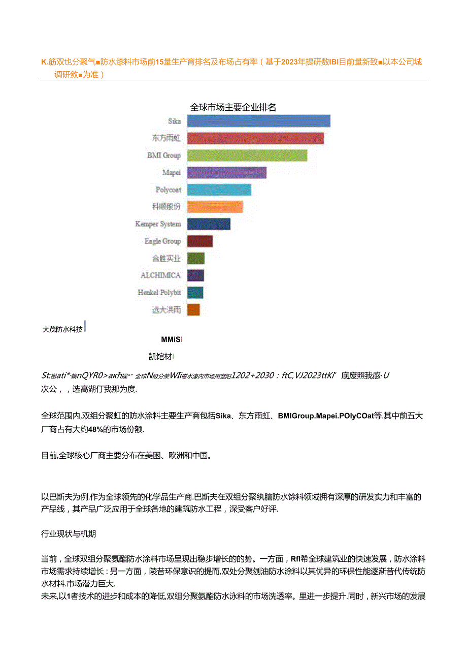 2023年前15大双组分聚氨酯防水涂料企业占据全球48%的市场份额调查数据.docx_第3页