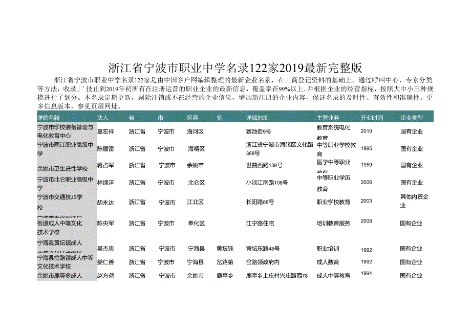 浙江省宁波市职业中学名录2019版122家.docx_第1页