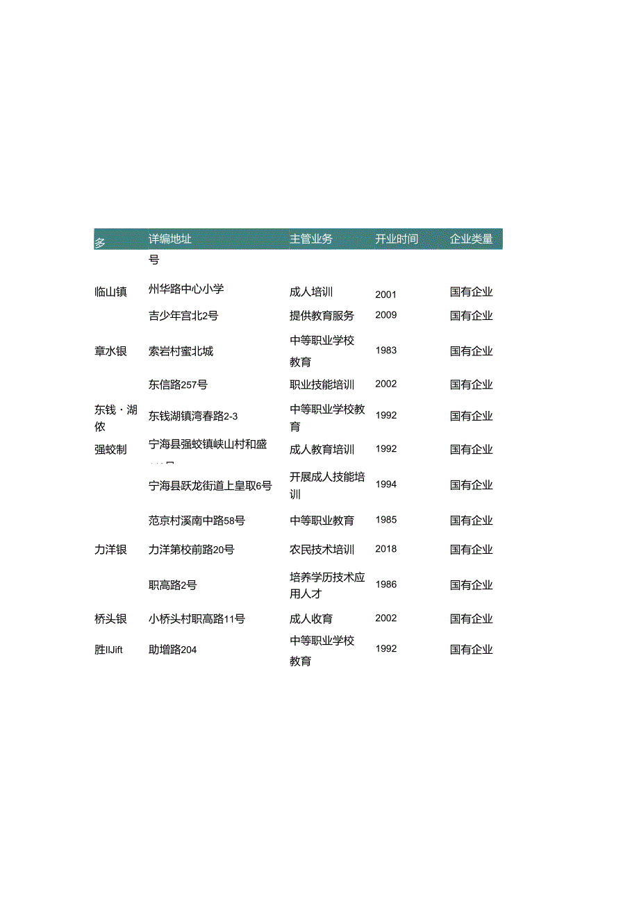 浙江省宁波市职业中学名录2019版122家.docx_第2页