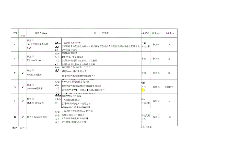 麒麟操作系统项目化教程 授课计划.docx_第3页