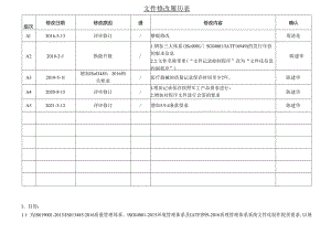 ISO13485-2016文件化信息控制程序MP-05A3.docx