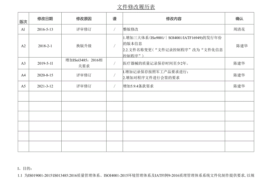 ISO13485-2016文件化信息控制程序MP-05A3.docx_第1页