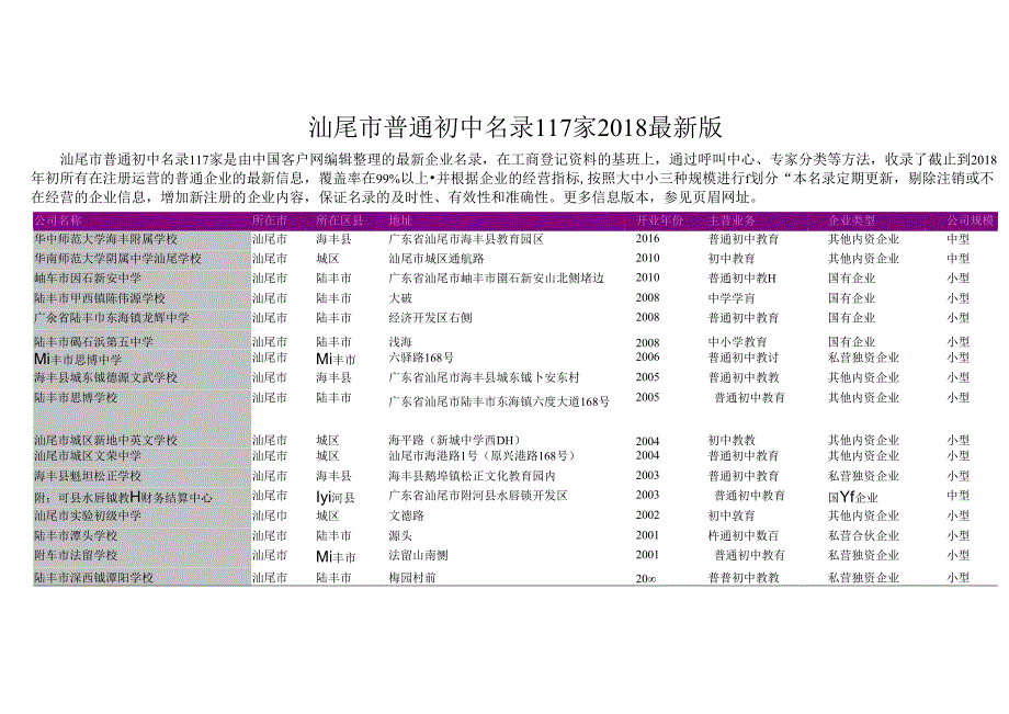 汕尾市普通初中名录2018版117家.docx_第1页