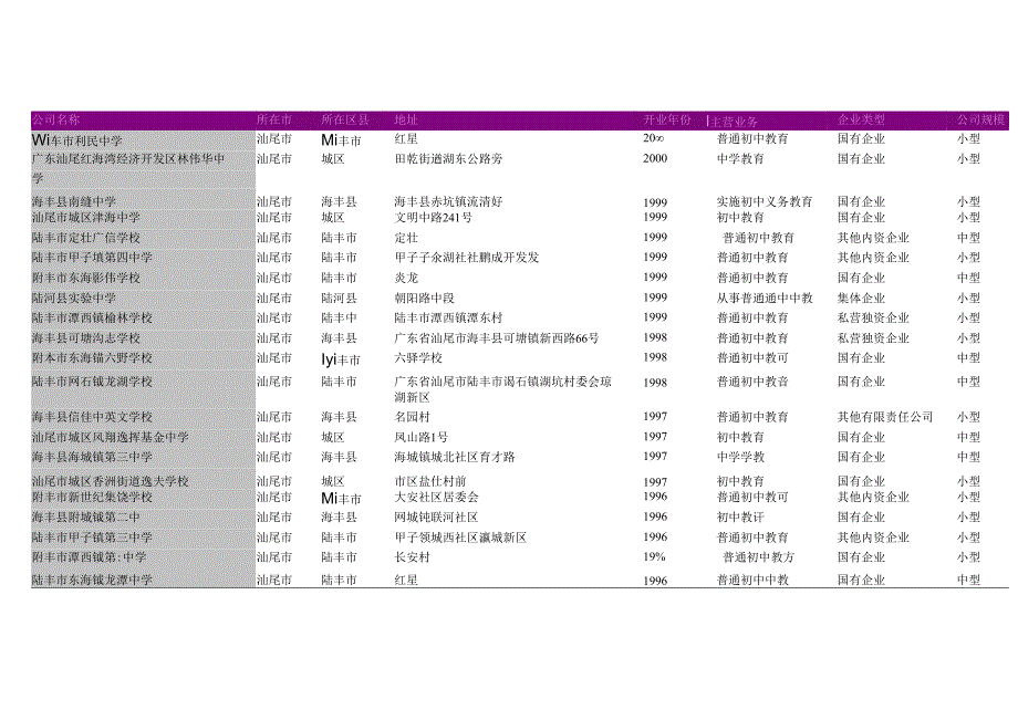 汕尾市普通初中名录2018版117家.docx_第2页