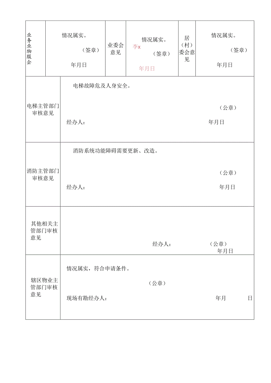 住宅专项维修资金应急使用申请表填写样例模板.docx_第2页