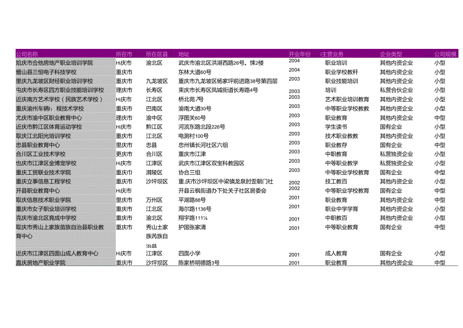 重庆市中等职业学校教育学校名录2018版225家.docx_第2页