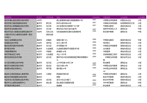 重庆市中等职业学校教育学校名录2018版225家.docx