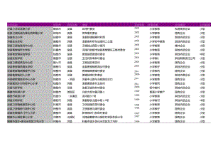 鹤壁市普通小学教育学校名录2018版323家.docx