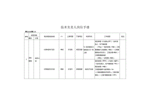 技术负责人岗位手册.docx