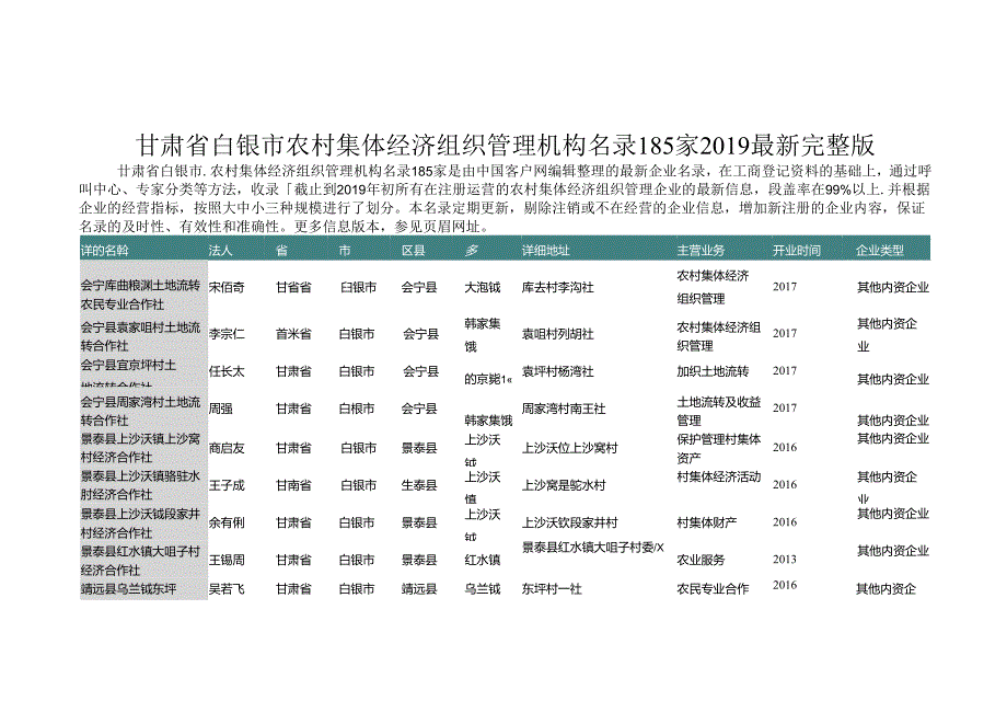 甘肃省白银市农村集体经济组织管理机构名录2019版185家.docx_第1页