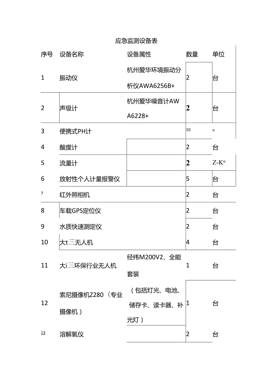 应急监测设备表格.docx_第1页