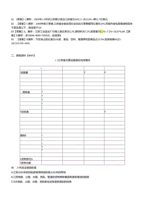 综合类题库--资料分析题库 解析魔鬼练习题.docx