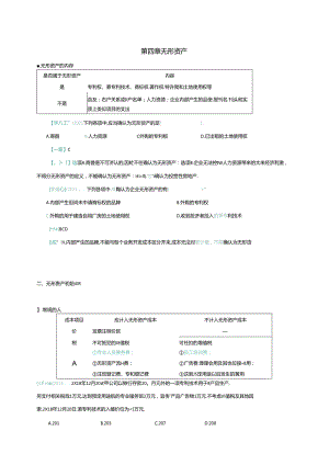 2024中级会计职称考试中级会计实务讲义刷重点——第四章 无形资产.docx