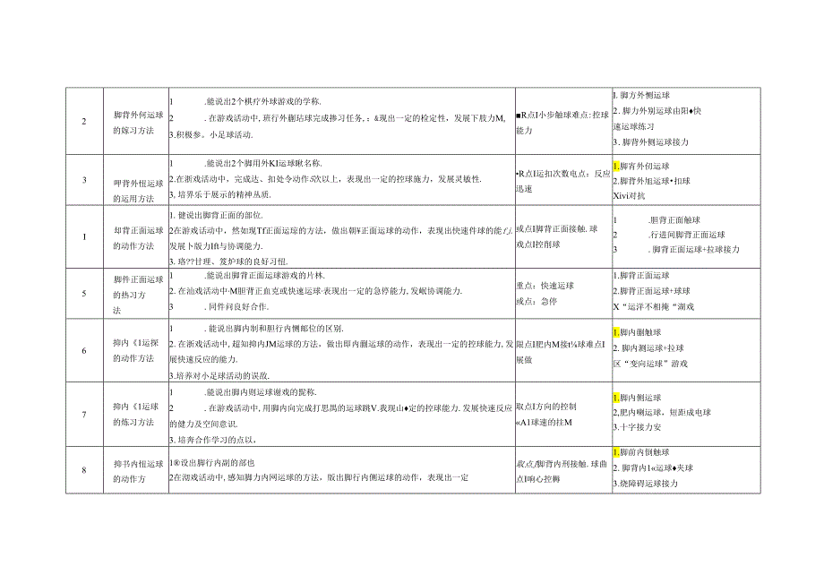 小学体育教学：水平二三年级足球运传球活动单元.docx_第2页