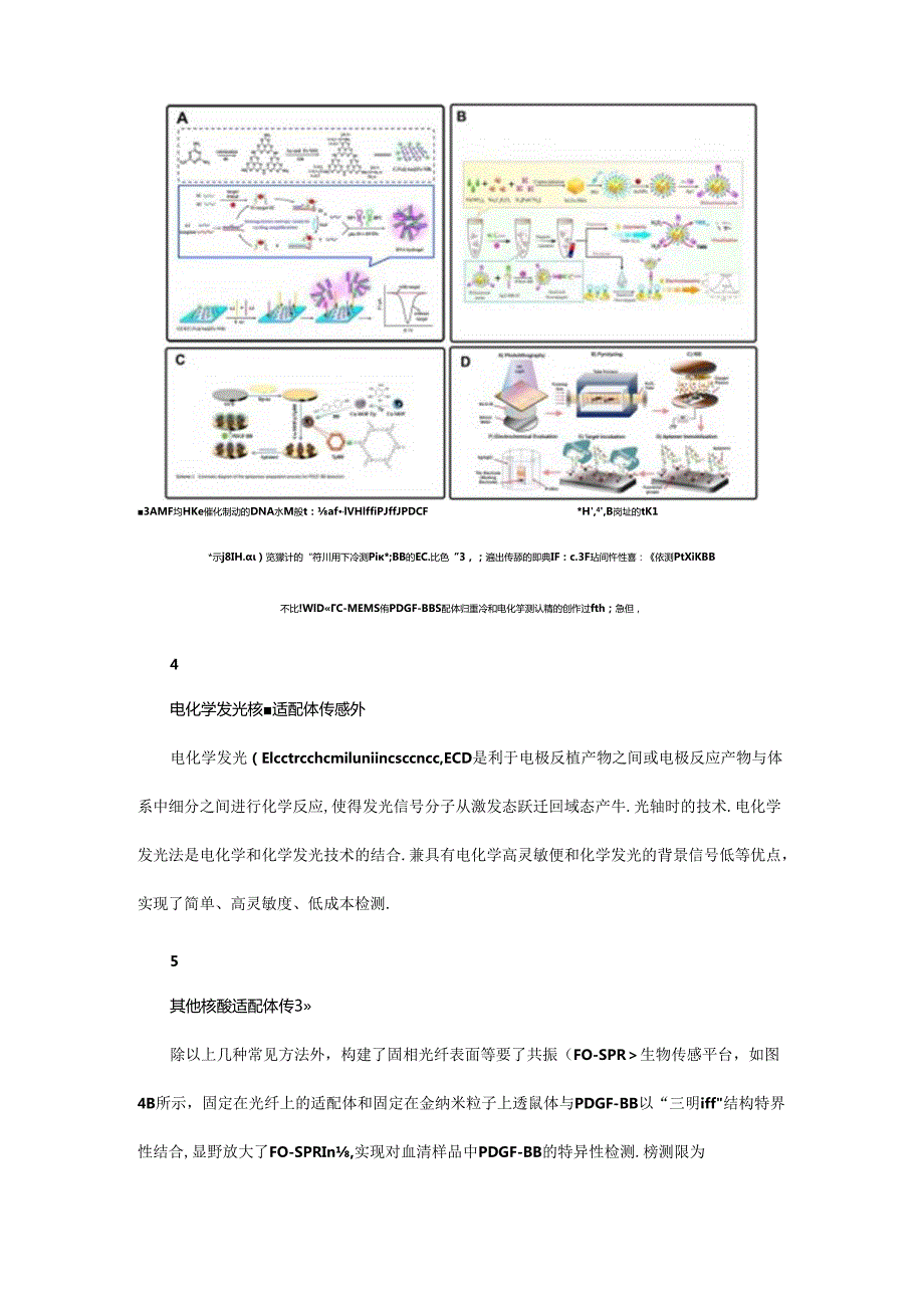 核酸适配体传感器在血小板衍生生长因子检测中应用进展.docx_第3页