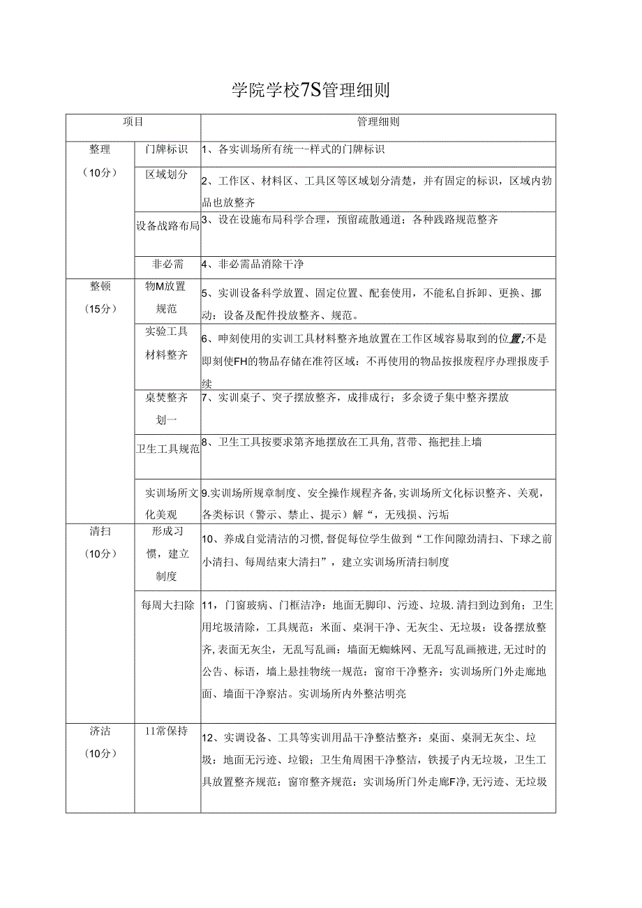 学院学校7S管理细则.docx_第1页