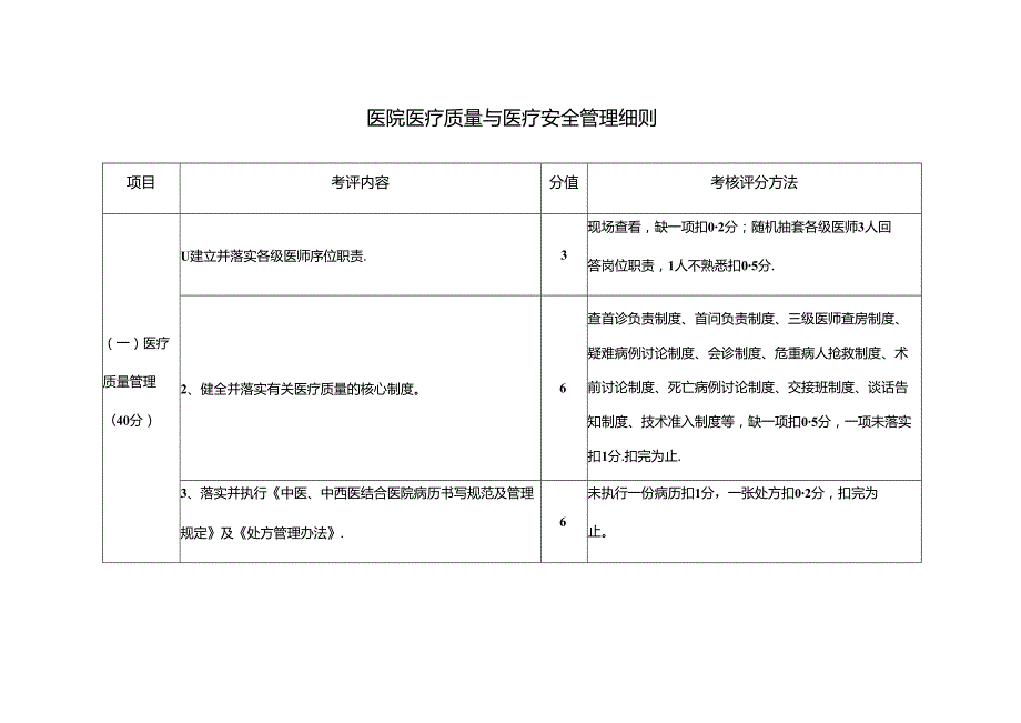 医院医疗质量与医疗安全管理细则.docx_第1页