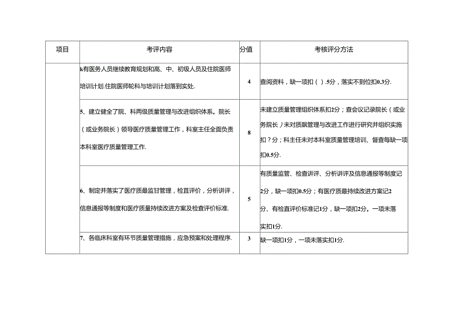 医院医疗质量与医疗安全管理细则.docx_第2页