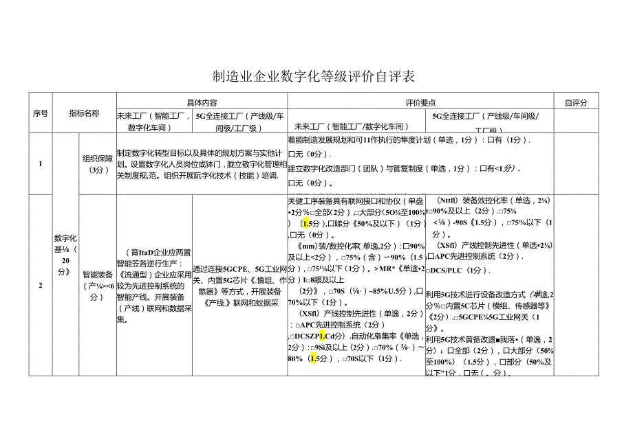 制造业企业数字化等级评价自评表.docx_第1页