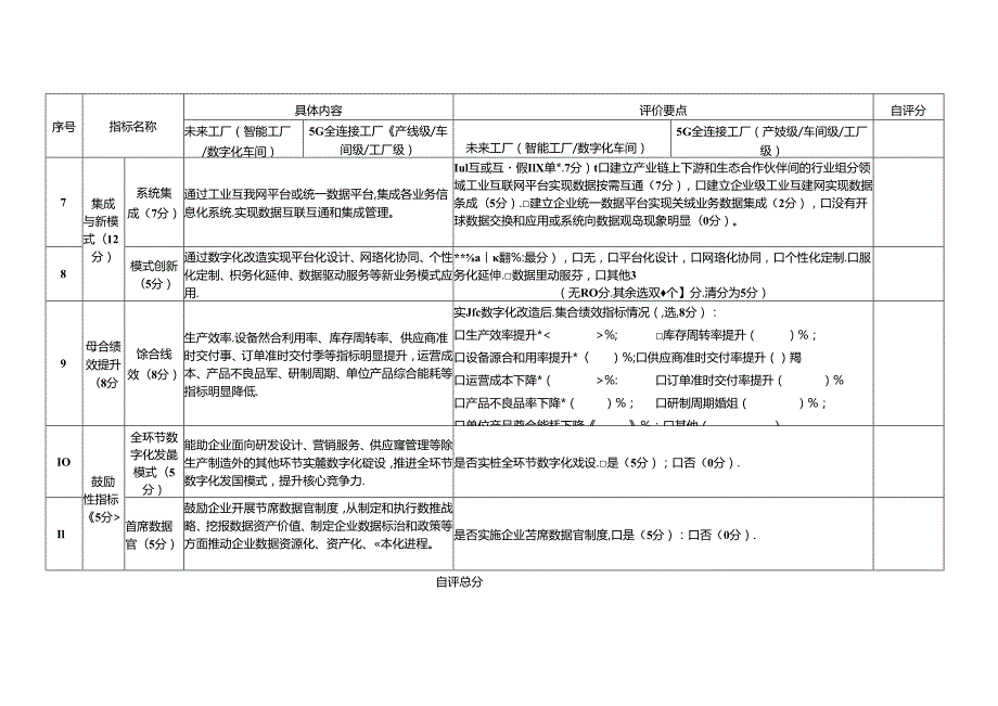 制造业企业数字化等级评价自评表.docx_第3页