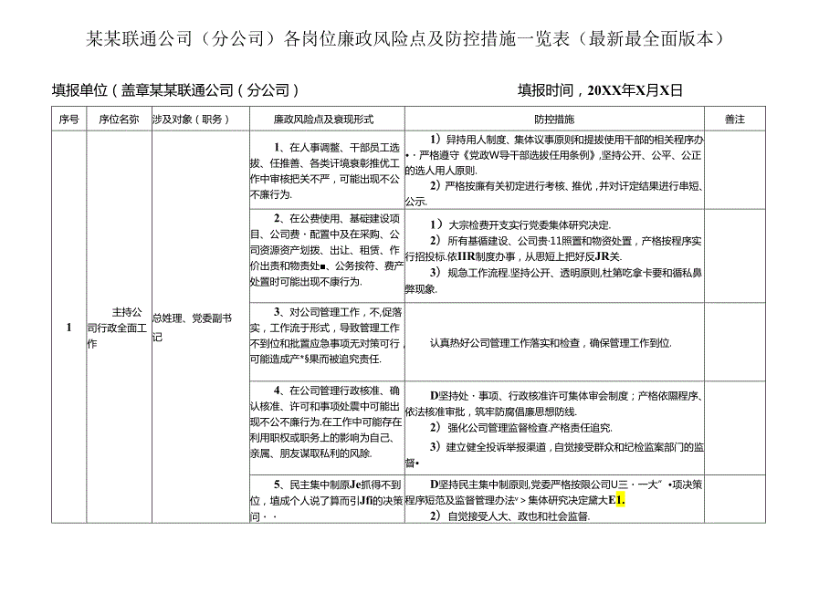 某某联通公司（分公司）各岗位廉政风险点及防控措施一览表（最新最全面版本）.docx_第1页