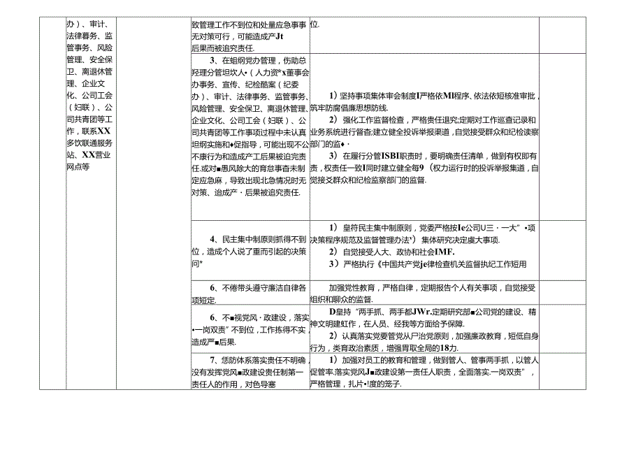 某某联通公司（分公司）各岗位廉政风险点及防控措施一览表（最新最全面版本）.docx_第3页