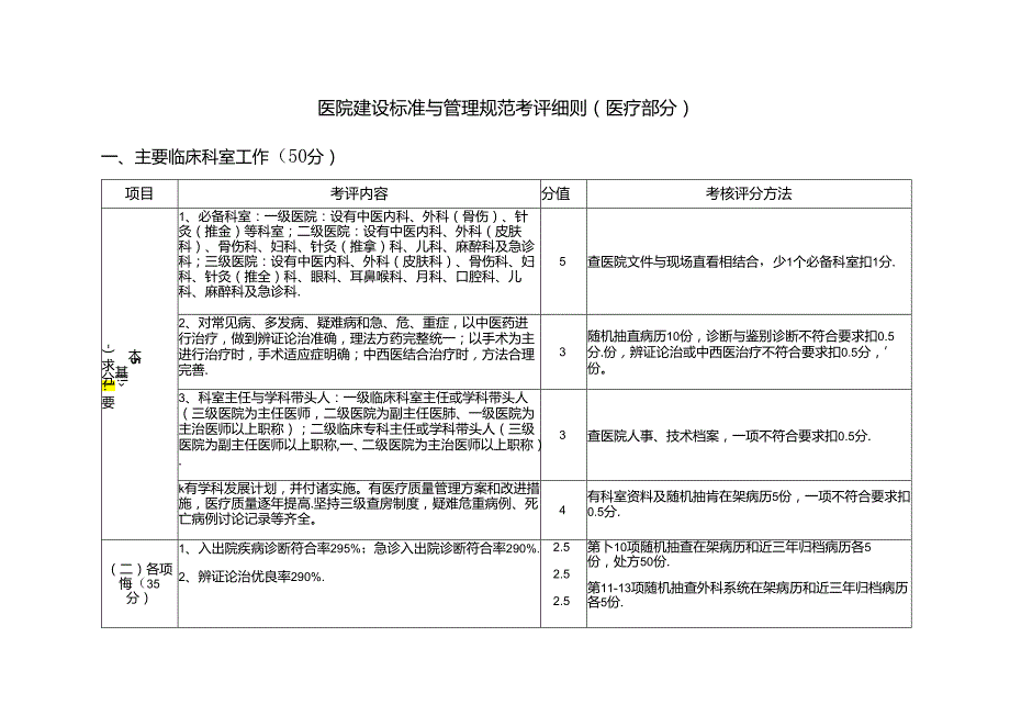 医院建设标准与管理规范考评细则(医疗部分).docx_第1页