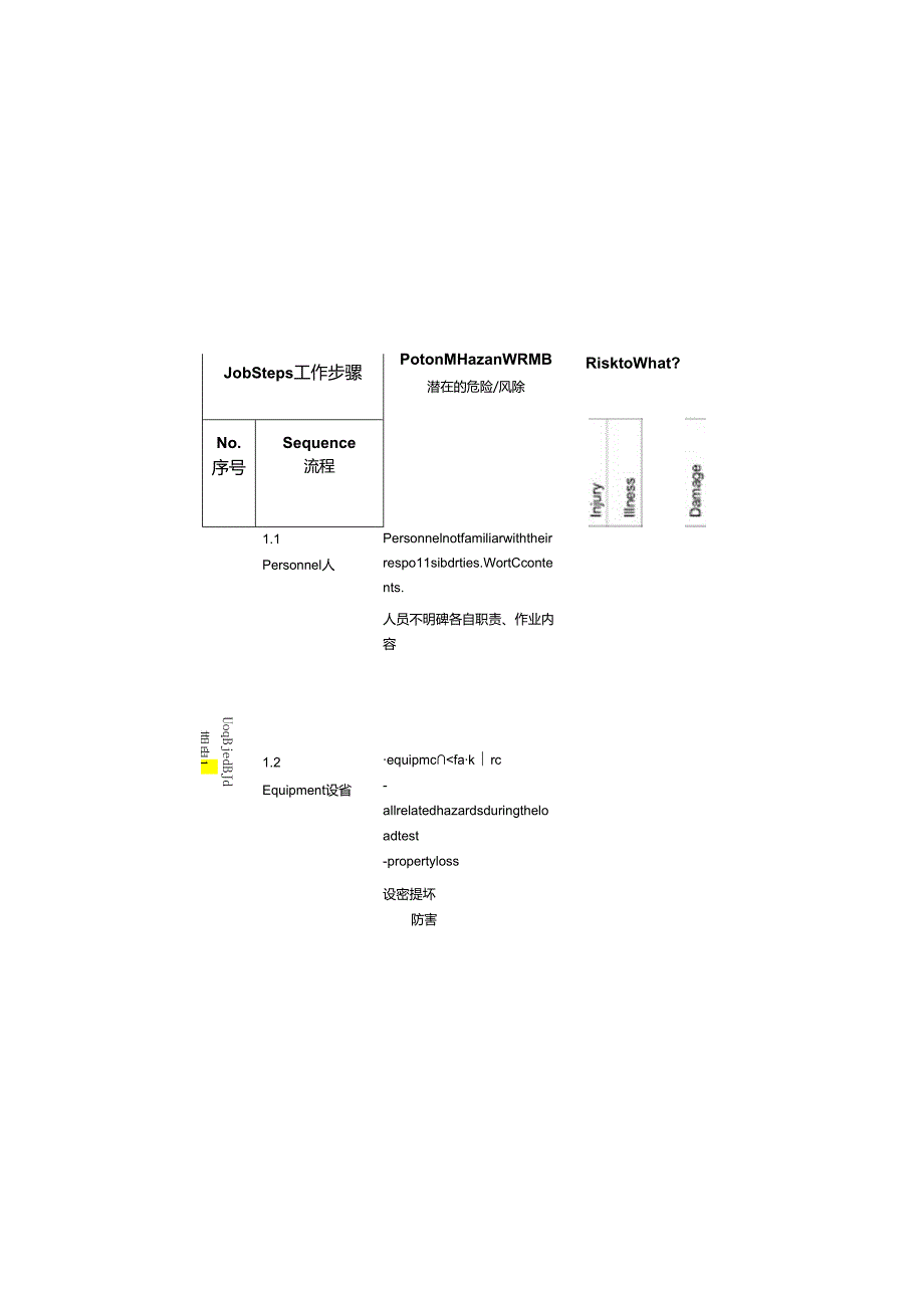 load testing JSA.docx_第3页