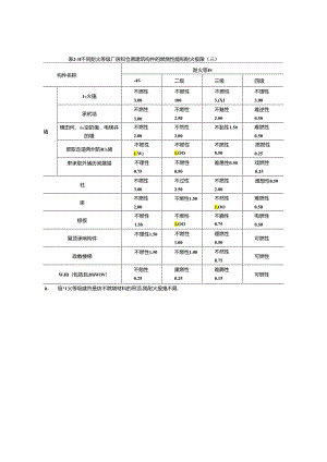 《建筑设计防火规范》分析.docx