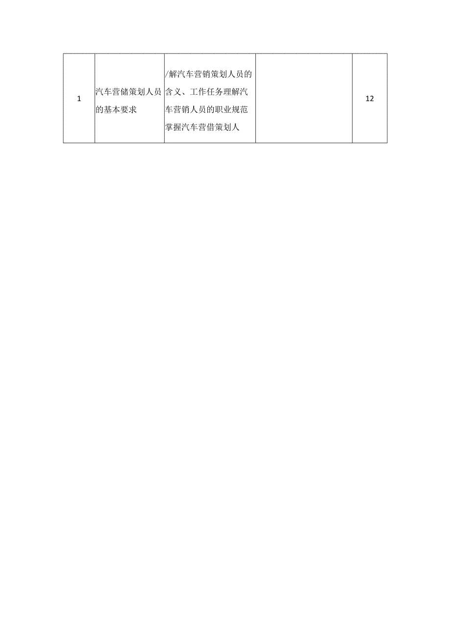 《汽车营销策划》课程标准.docx_第3页