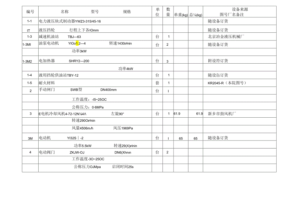 洛阳万基水泥2800td新型干法熟料生产线—窑中及三次风管工艺设备表.docx_第2页