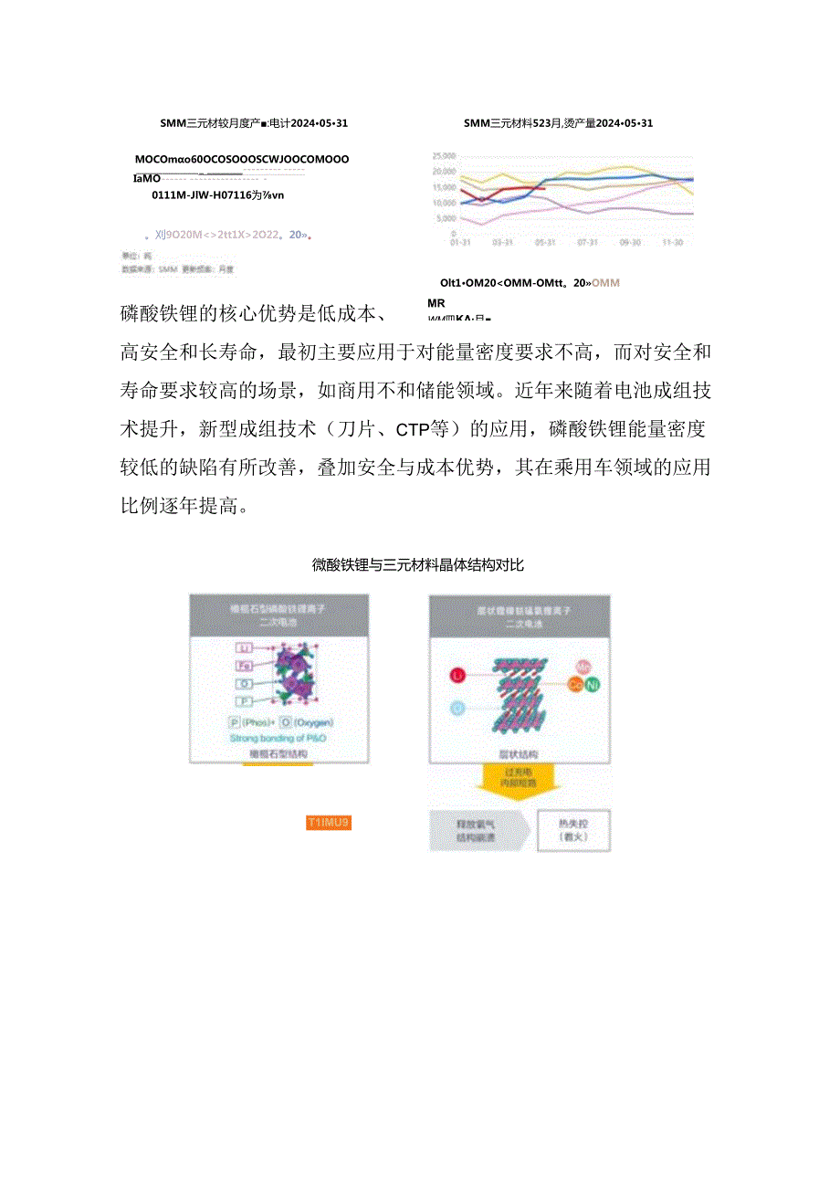 期货一天学习一个基本面——碳酸锂.docx_第2页