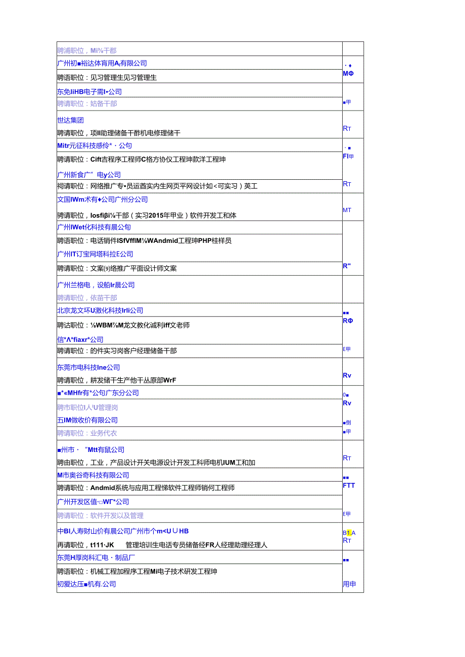 5月9日-IT计算机互联网通信机电电子机械研发技术类专场.docx_第2页