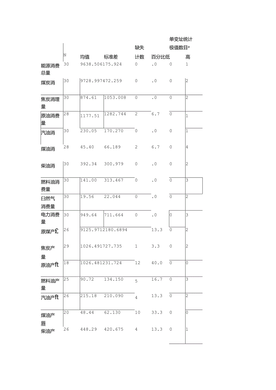 spss多元线性回归实例.docx_第3页