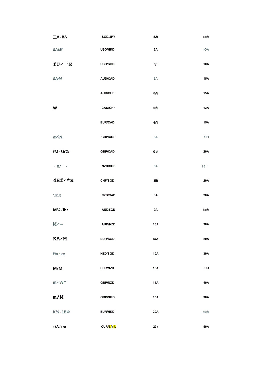 FxPro外汇平台点差表.docx_第2页