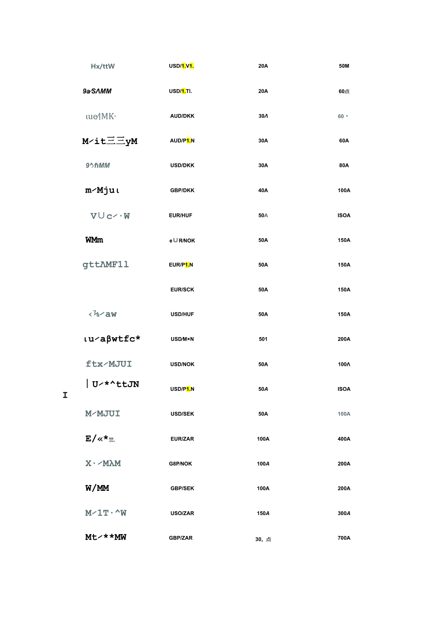 FxPro外汇平台点差表.docx_第3页