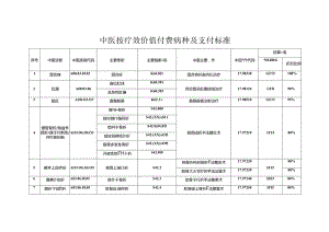 中医按疗效价值付费病种及支付标准.docx