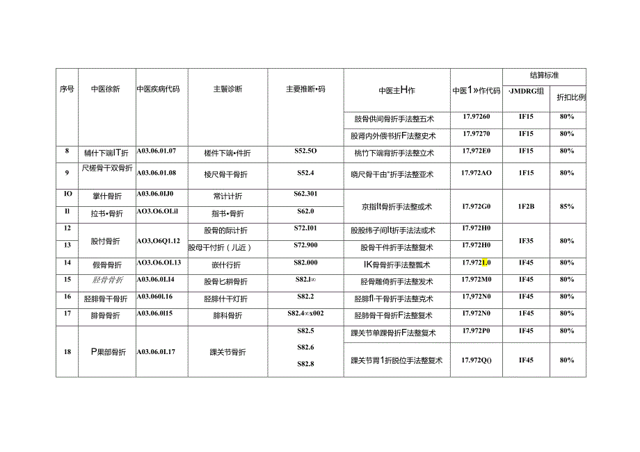 中医按疗效价值付费病种及支付标准.docx_第2页