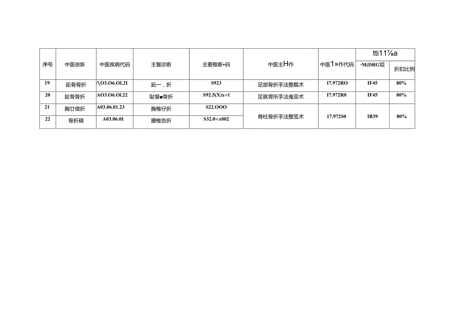 中医按疗效价值付费病种及支付标准.docx_第3页