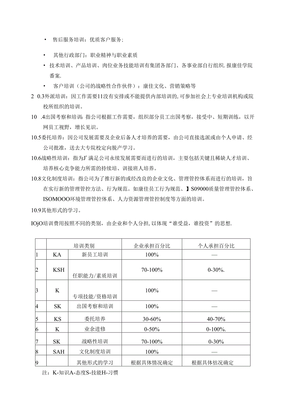 某集团股份有限公司员工培训管理办法.docx_第3页