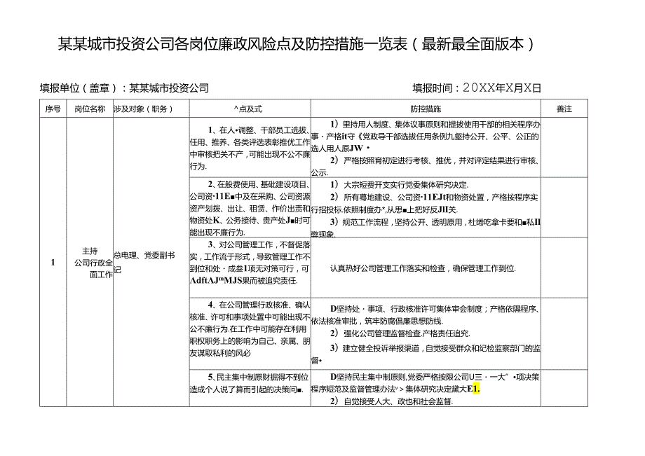 某某城市投资公司各岗位廉政风险点及防控措施一览表（最新最全面版本）.docx_第1页