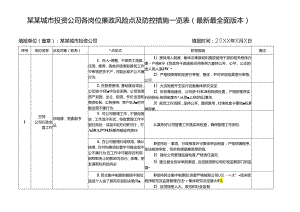 某某城市投资公司各岗位廉政风险点及防控措施一览表（最新最全面版本）.docx