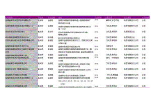 盐城市文化艺术培训学校名录2018版172家.docx