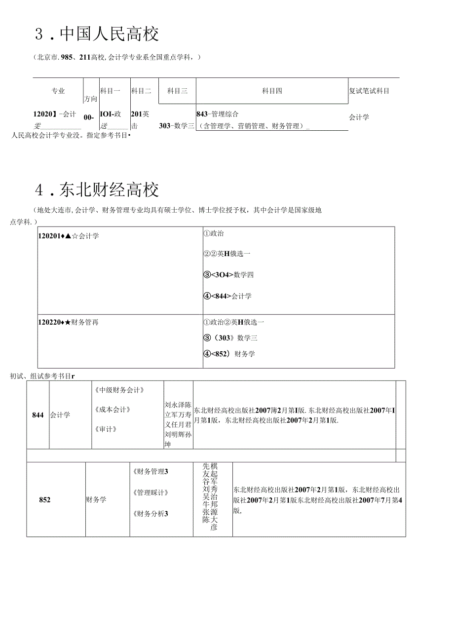 Aklpgpd会计学研究生录取考试科目及参考书目.docx_第3页