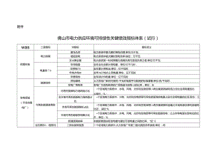 佛山市电力供应环境可持续性关键绩效指标体系（试行）.docx