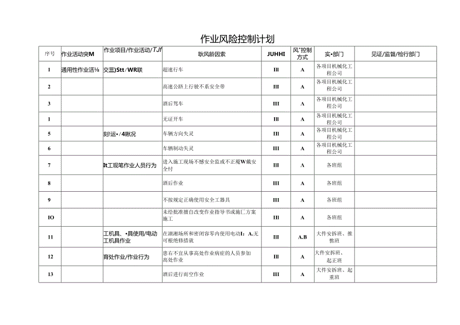 作业风险控制计划表.docx_第1页