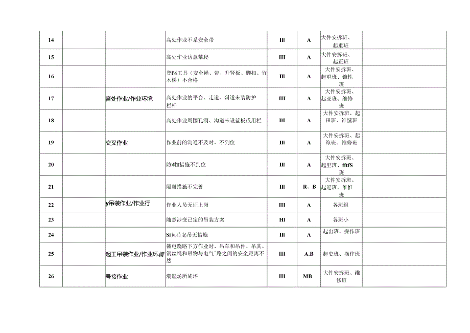 作业风险控制计划表.docx_第2页