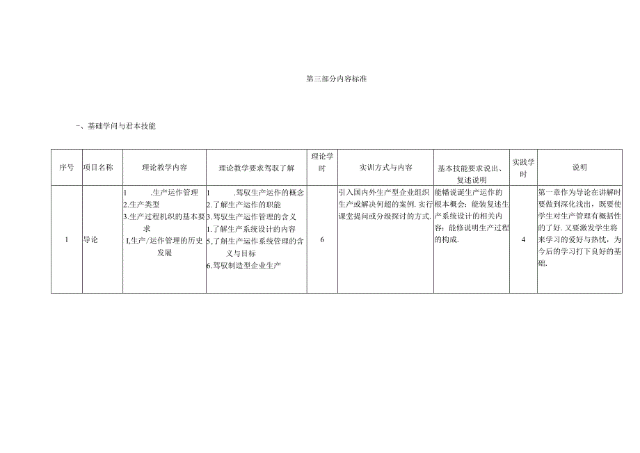 《生产管理》课程标准.docx_第2页